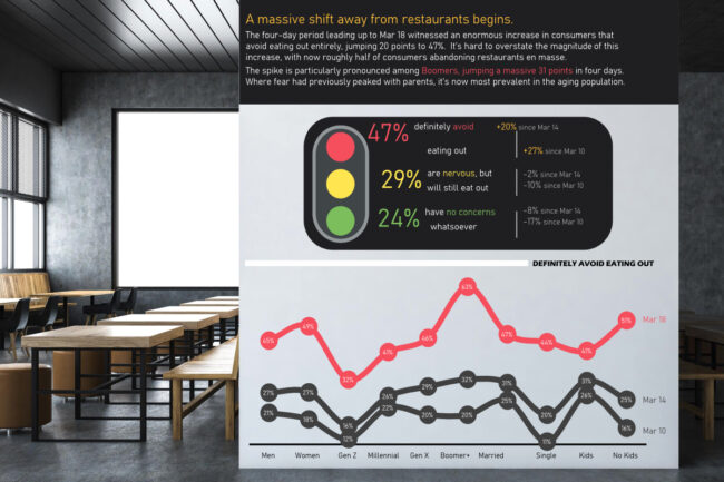 Datassential foodservice coronavirus chart