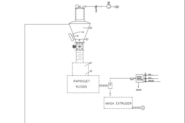 masa hydration and mixing system, Bakery Concepts International