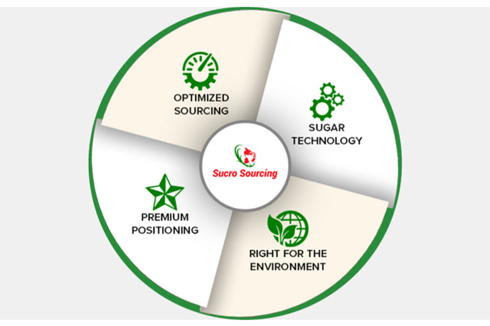 Sucro Sourcing wheel