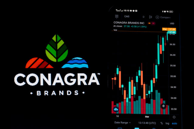 Conagra Brands stock results