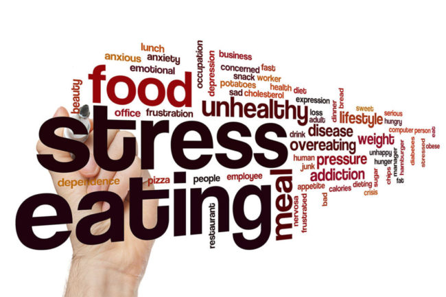 IFIC word diagram, featuring words like food, stress, eating, etc. 