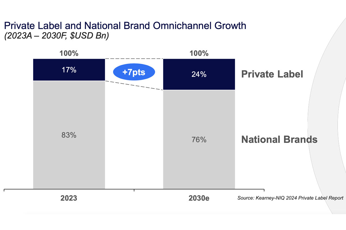 Private-Label-Report-Embedded-Chart-Lead.jpg